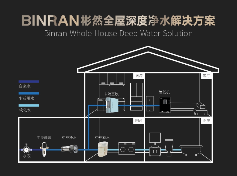 为什么要装全屋净水？安装全屋净水的好处有哪些